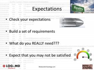 Expectations
• Check your expectations
• Build a set of requirements
• What do you REALLY need???
• Expect that you may not be satisfied
MalwareArchaeology.com
 