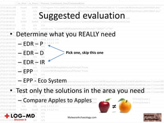 Suggested evaluation
• Determine what you REALLY need
– EDR – P
– EDR – D
– EDR – IR
– EPP
– EPP - Eco System
• Test only the solutions in the area you need
– Compare Apples to Apples
MalwareArchaeology.com
Pick one, skip this one
 