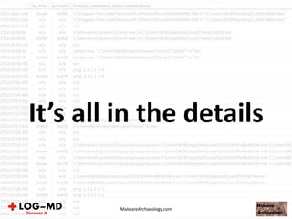 It’s all in the details
MalwareArchaeology.com
 