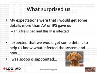 What surprised us
• My expectations were that I would get some
details more than AV or IPS gave us
– This file is bad and this IP is infected
• I expected that we would get some details to
help us know what infected the system and
how…
• I was soooo disappointed…
MalwareArchaeology.com
 