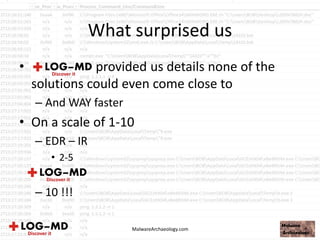 What surprised us
• provided us details none of the
solutions could even come close to
– And WAY faster
• On a scale of 1-10
– EDR – IR
• 2-5
– 10 !!!
MalwareArchaeology.com
 