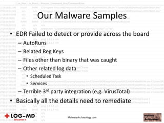 Our Malware Samples
• EDR Failed to detect or provide across the board
– AutoRuns
– Related Reg Keys
– Files other than binary that was caught
– Other related log data
• Scheduled Task
• Services
– Terrible 3rd party integration (e.g. VirusTotal)
• Basically all the details need to remediate
MalwareArchaeology.com
 