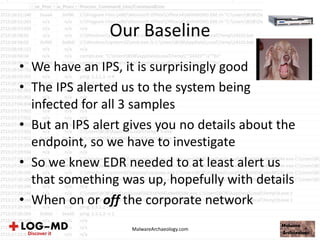 Our Baseline
• We have an IPS, it is surprisingly good
• The IPS alerted us to the system being
infected for all 3 samples
• But an IPS alert gives you no details about the
endpoint, so we have to investigate
• So we knew EDR needed to at least alert us
that something was up, hopefully with details
• When on or off the corporate network
MalwareArchaeology.com
 