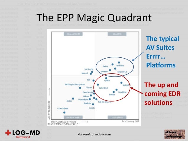 edr magic quadrant EDR, ETDR, Next Gen AV is all the rage, so why am I ENRAGED? edr magic quadrant EDR, ETDR, Next Gen AV is all the rage, so why am I ENRAGED?