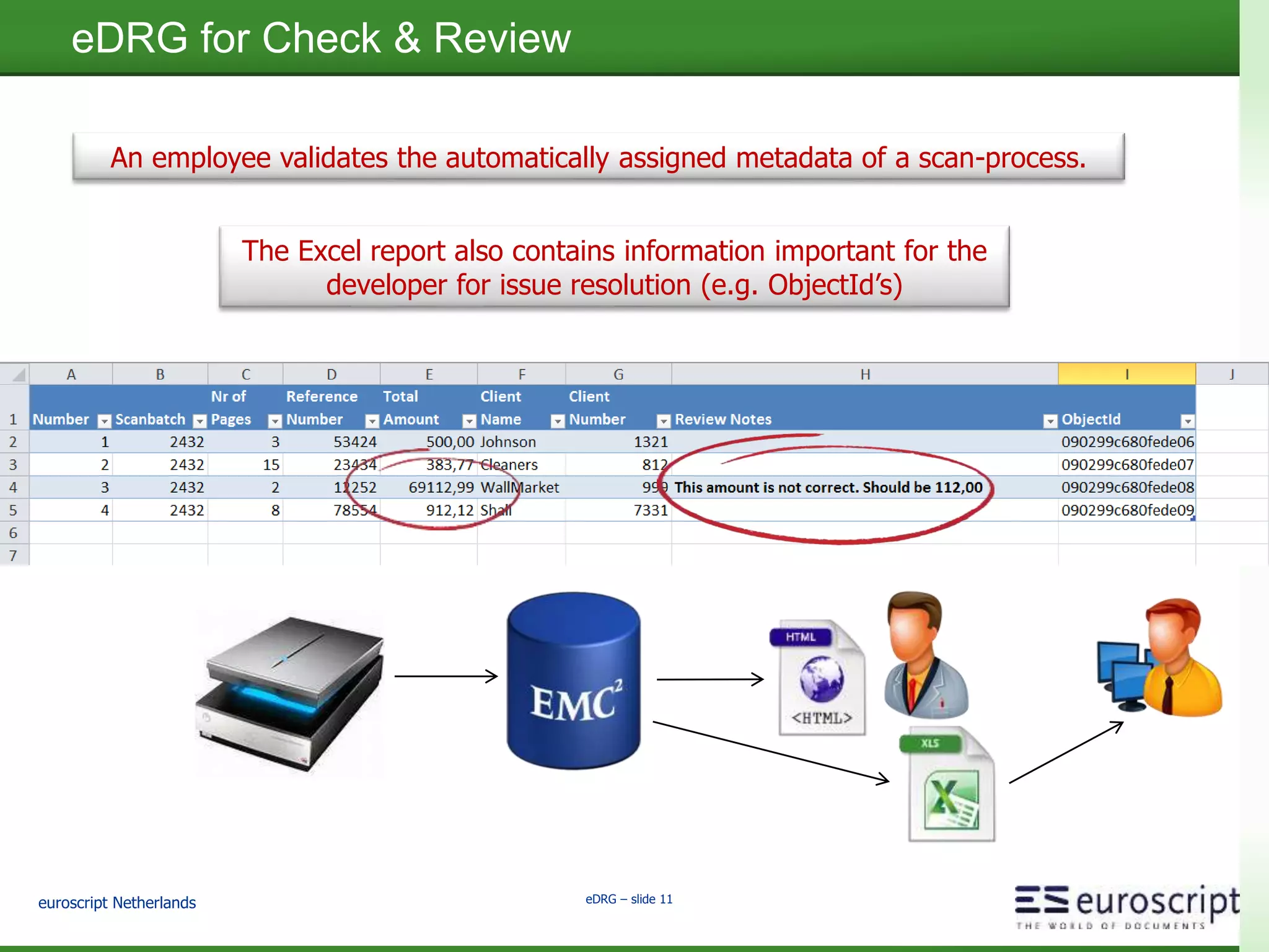 euroscript Netherlands eDRG – slide 10
eDRG to optimize UI - Example: review scan batch screen
Approval of the scan-batch automatically
acquires the next tasks,
resulting in one-click approval
 