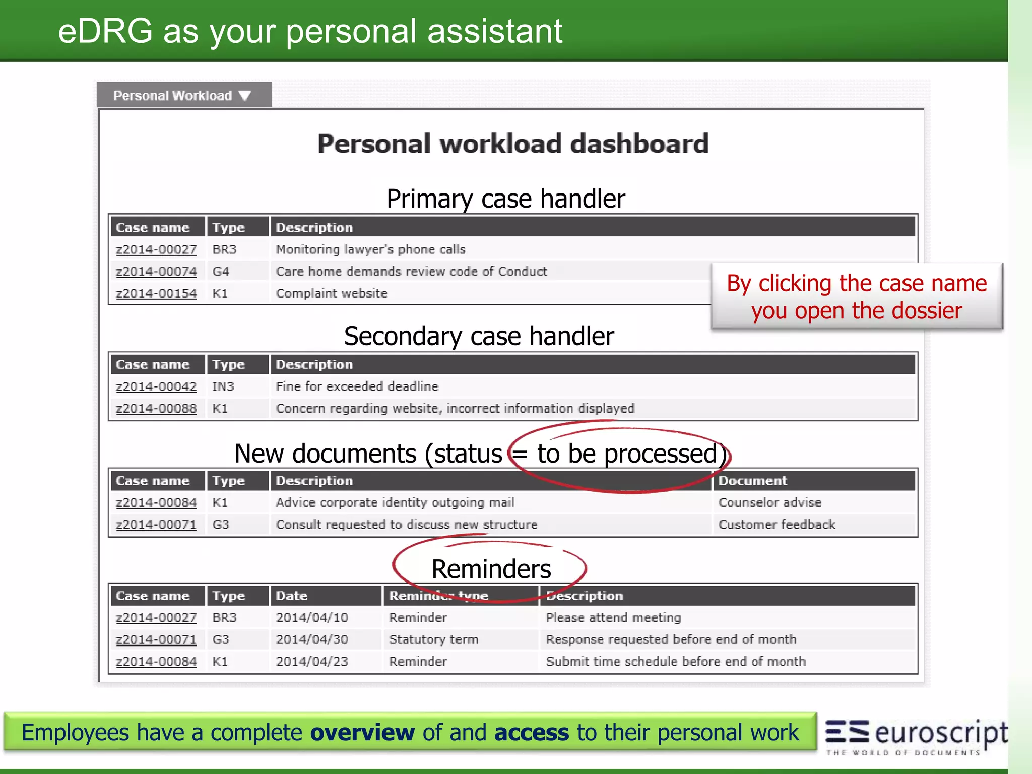 euroscript Netherlands eDRG – slide 11
eDRG for Check & Review
An employee validates the automatically assigned metadata of a scan-process.
The Excel report also contains information important for the
developer for issue resolution (e.g. ObjectId’s)
 