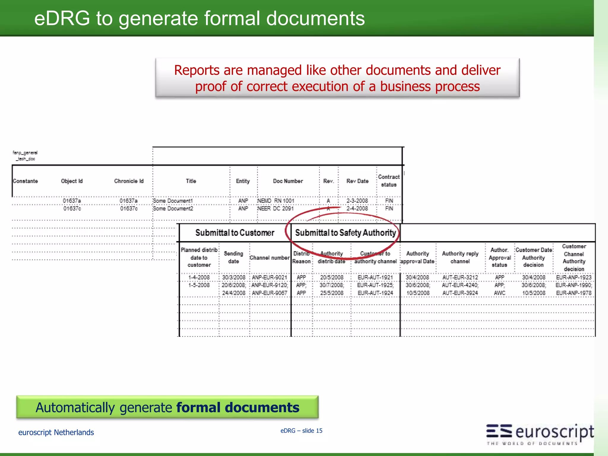 euroscript Netherlands eDRG – slide 14
eDRG to use D2 on iPad
Essential functionality in D2 is hidden under the right-mouse click.
An iPad has no right-mouse click.
eDRG to make D2 functionally available for iPad
No context menus.
All actions through direct links
for easier access on iPad.
 