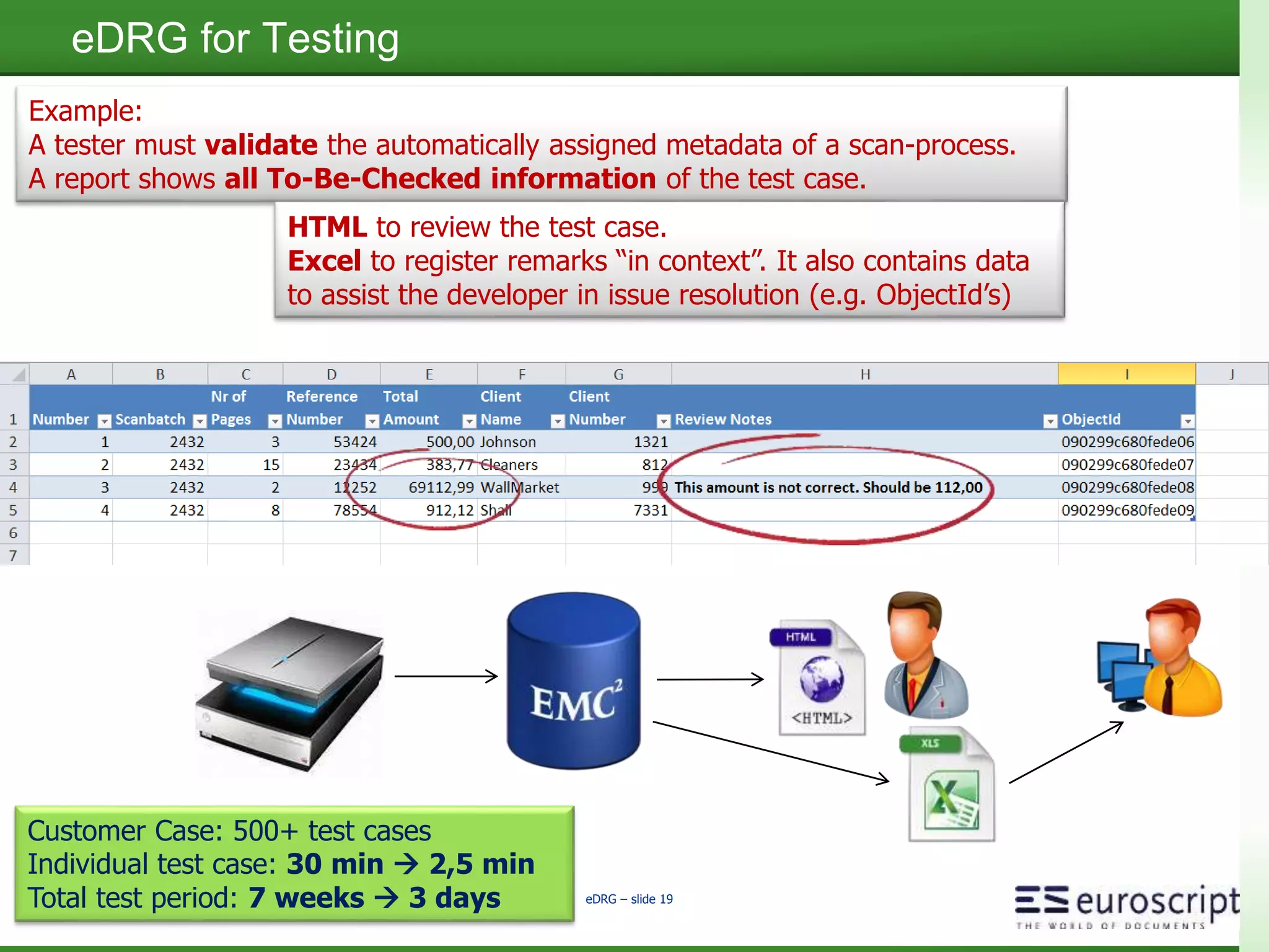euroscript Netherlands eDRG – slide 18
eDRG for Documentum support team
Always have access to your current
Documentum configuration
“Can you please create me a list of … ?”
...
“Nice! Can you provide this every week/month
in Excel/PDF and send it to me by email?”
 