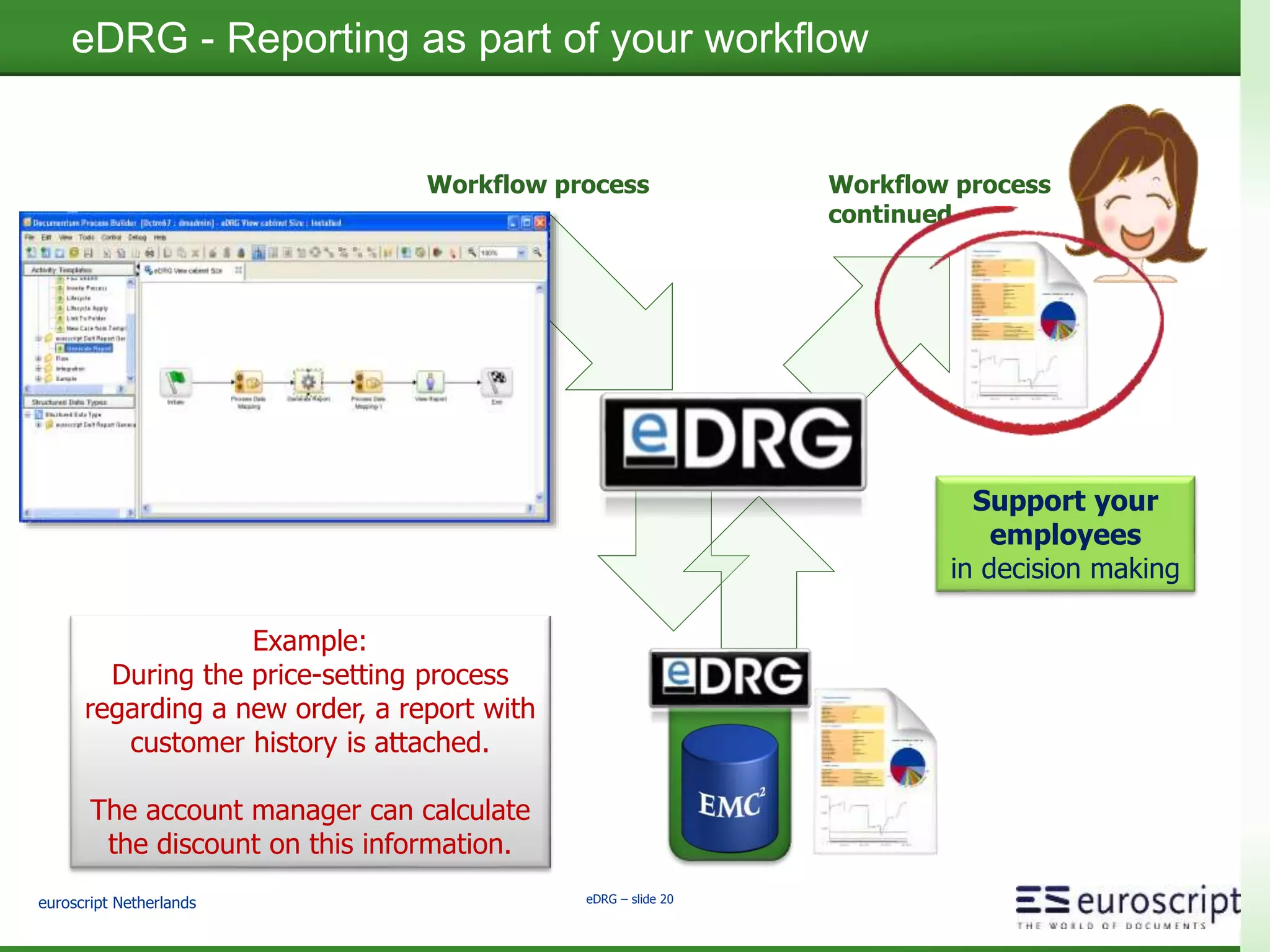 euroscript Netherlands eDRG – slide 19
eDRG for Testing
Example:
A tester must validate the automatically assigned metadata of a scan-process.
A report shows all To-Be-Checked information of the test case.
HTML to review the test case.
Excel to register remarks “in context”. It also contains data
to assist the developer in issue resolution (e.g. ObjectId’s)
Customer Case: 500+ test cases
Individual test case: 30 min  2,5 min
Total test period: 7 weeks  3 days
 