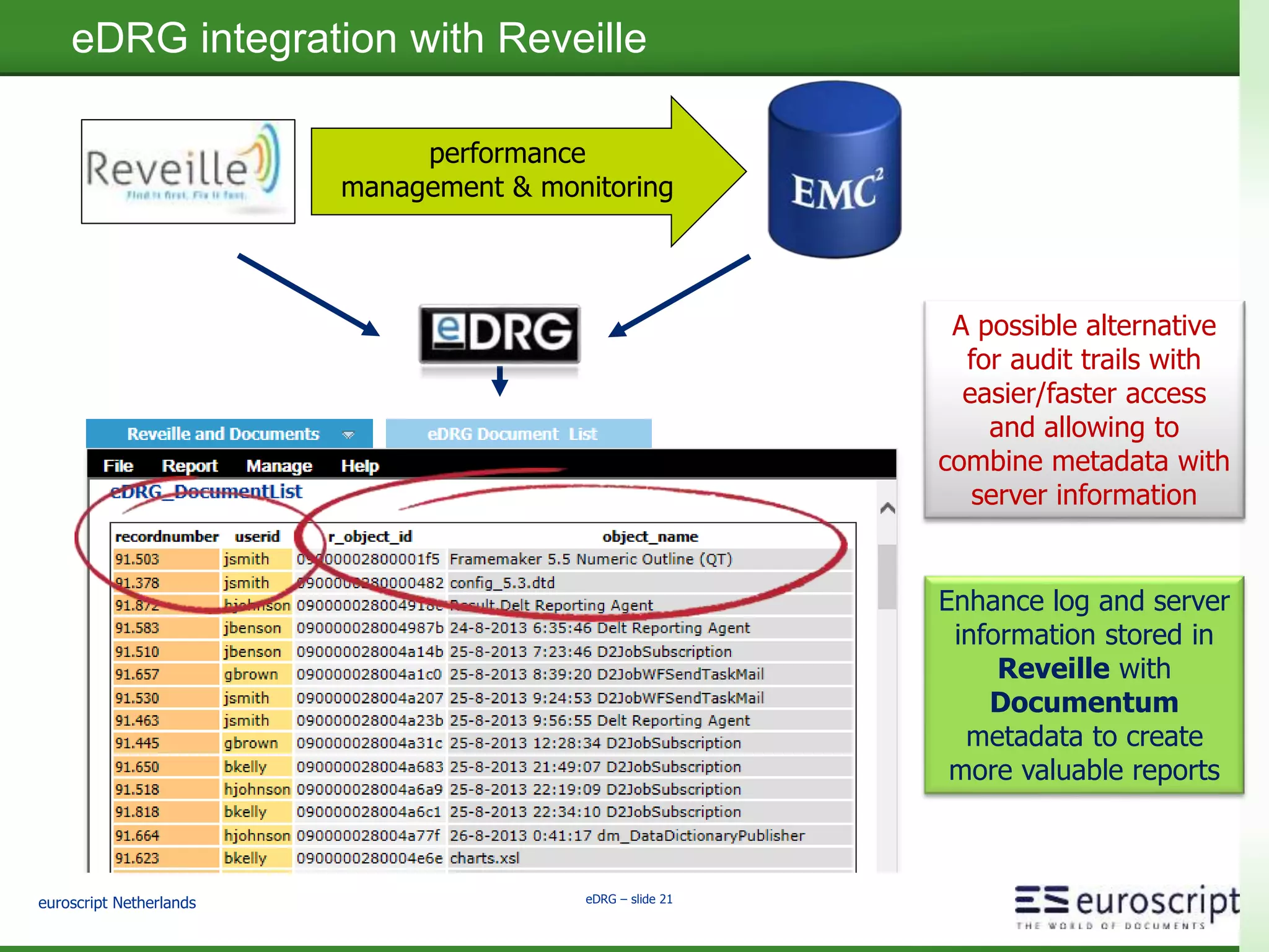 euroscript Netherlands eDRG – slide 20
eDRG - Reporting as part of your workflow
Workflow process Workflow process
continued
Example:
During the price-setting process
regarding a new order, a report with
customer history is attached.
The account manager can calculate
the discount on this information.
Support your
employees
in decision making
 
