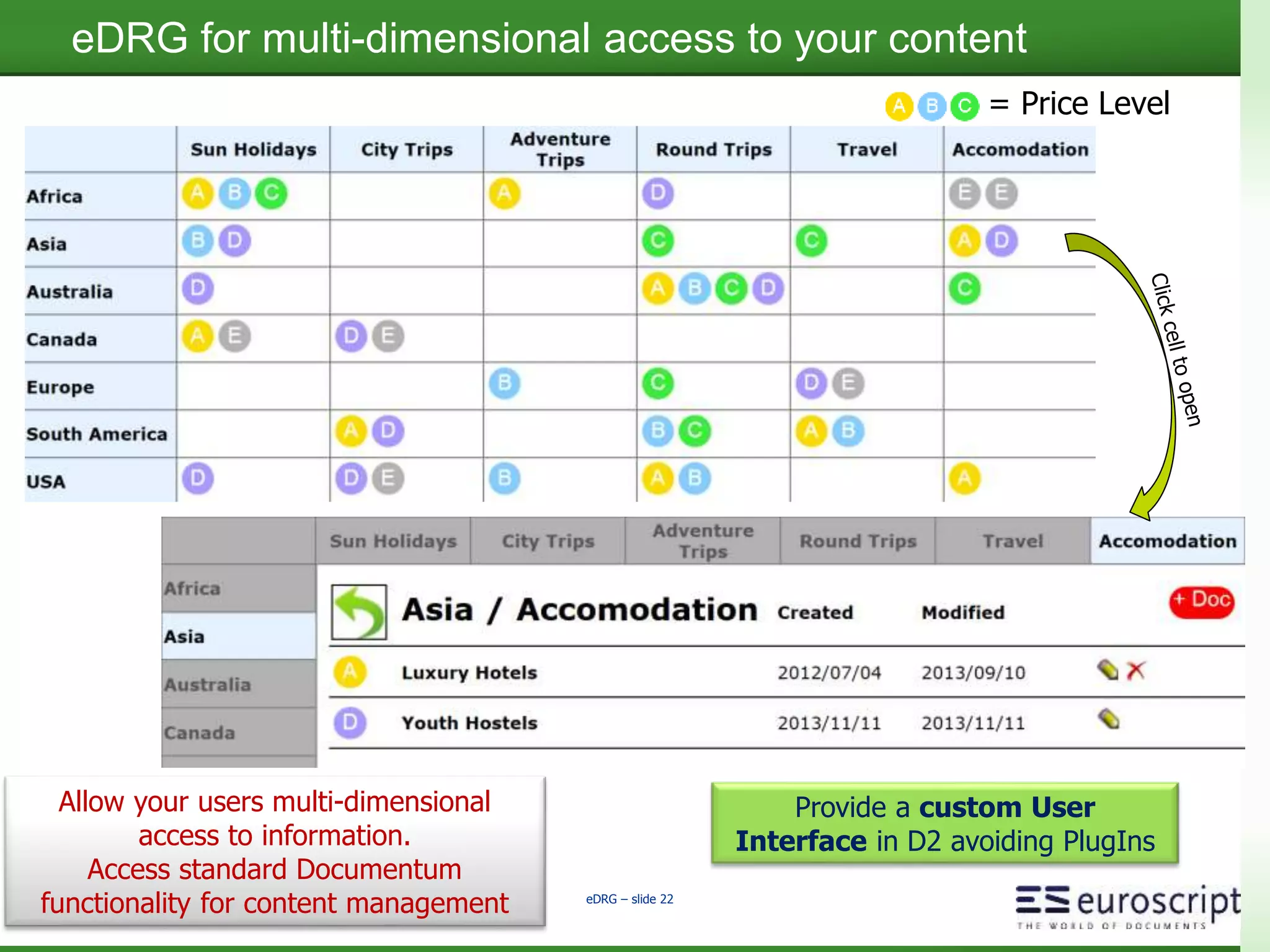 euroscript Netherlands eDRG – slide 21
eDRG integration with Reveille
performance
management & monitoring
Enhance log and server
information stored in
Reveille with
Documentum
metadata to create
more valuable reports
A possible alternative
for audit trails with
easier/faster access
and allowing to
combine metadata with
server information
 