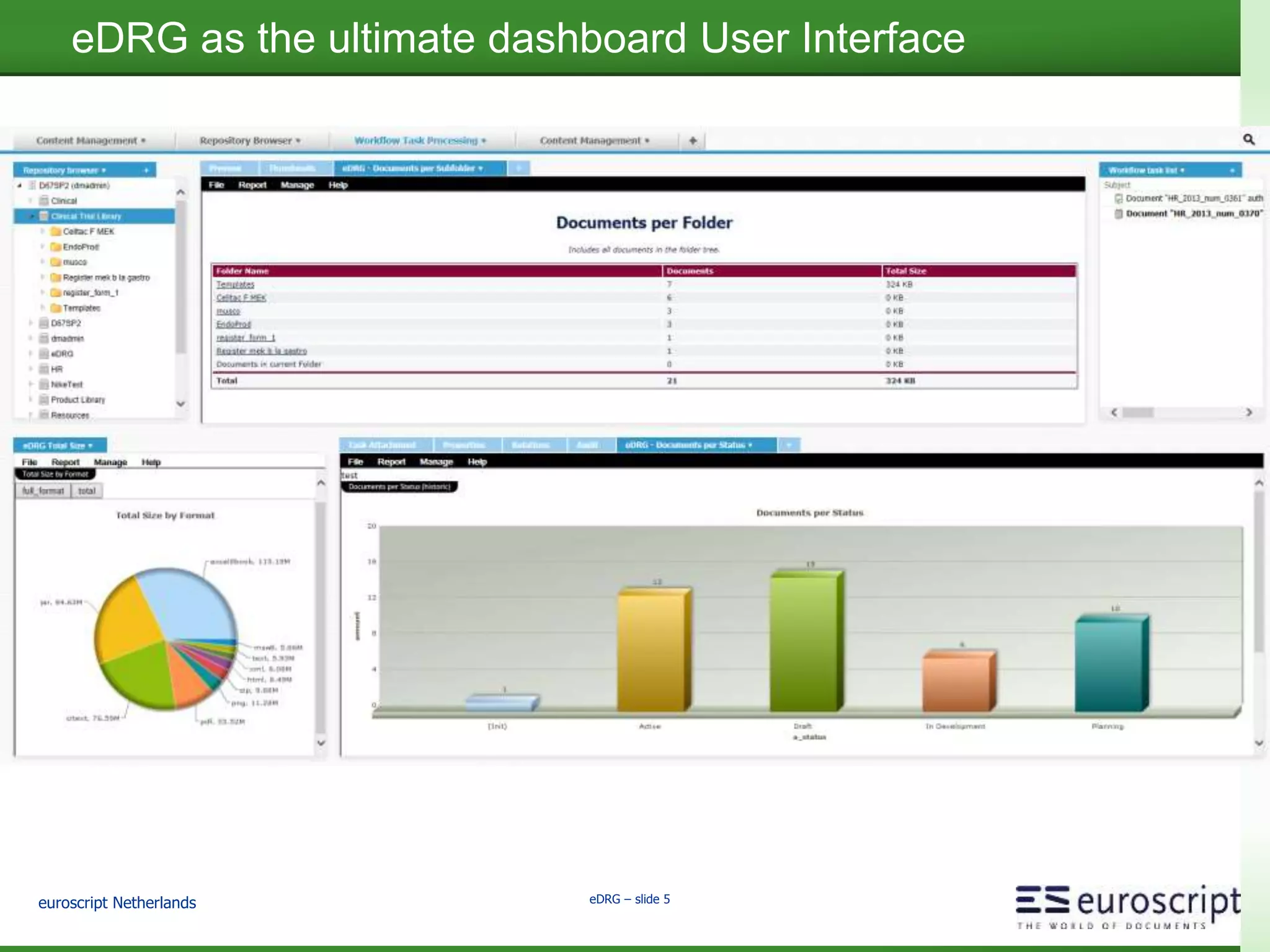euroscript Netherlands eDRG – slide 5
eDRG as the ultimate dashboard User Interface
 
