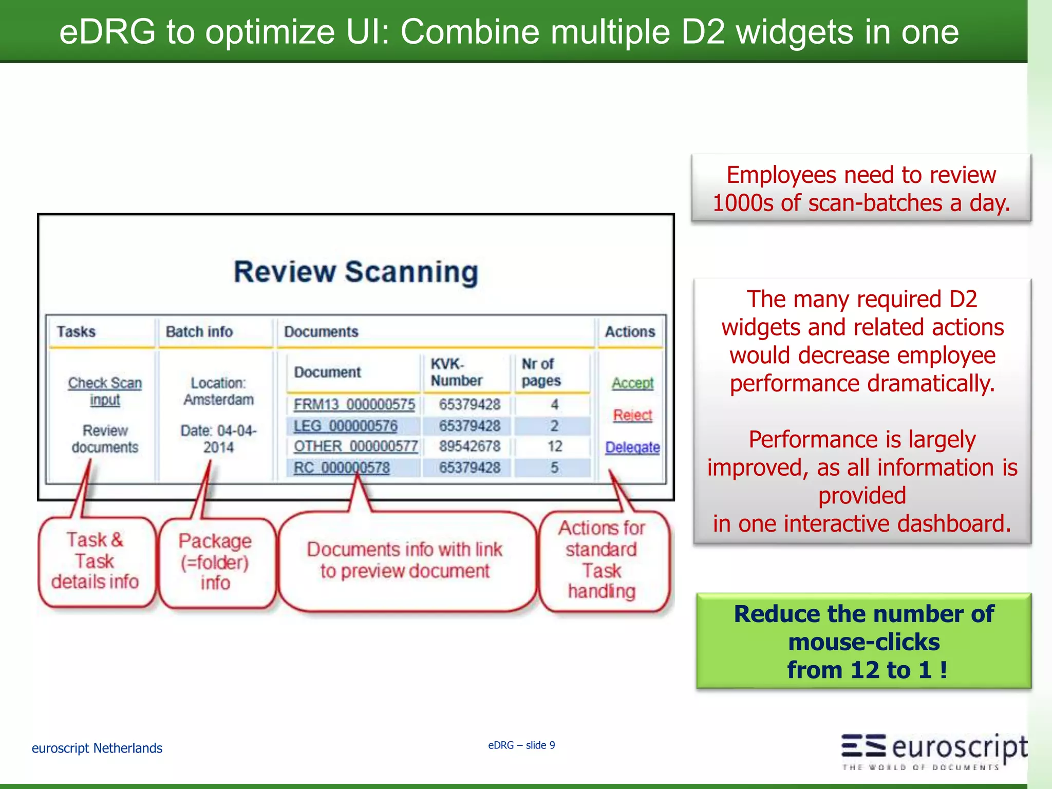 euroscript Netherlands eDRG – slide 8
Customer Service Centre dashboard
eDRG for employee empowerment
No extra agent needs to be assigned to queue 1 even
though it has the longest waiting time.
Strong dashboard improve
self-management capacity
 