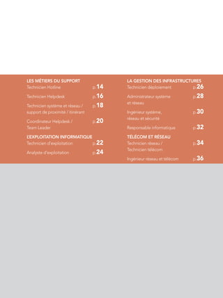 les métiers du support
Technicien Hotline p.14
Technicien Helpdesk p.16
Technicien système et réseau / p.18
support de proximité / itinérant
Coordinateur Helpdesk /  p.20
Team Leader
l’exploitation informatique
Technicien d’exploitation p.22
Analyste d’exploitation p.24
La gestion des infrastructures
Technicien déploiement p.26
Administrateur système p.28
et réseau
Ingénieur système,  p.30
réseau et sécurité
Responsable informatique p.32
Télécom et réseau
Technicien réseau /  p.34
Technicien télécom
Ingénieur réseau et télécom p.36
 