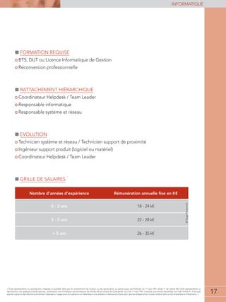 17
informatique
17
« Toute représentation ou reproduction, intégrale ou partielle, faite sans le consentement de l'auteur, ou des ayants-droit, ou ayants-cause, est illicite (loi du 11 mars 1957, alinéa 1er
de l'article 40). Cette représentation ou
reproduction, par quelque procédé que soit, constituerait une contrefaçon sanctionnée par les articles 425 et suivants du Code pénal. La loi du 11 mars 1957 n'autorise, aux termes des alinéas 2 et 3 de l'article 41, d'une part
que les copies ou reproductions strictement réservées à l'usage privé du copiste et non destinées à une utilisation collective et d'autre part, que les analyses et les courtes citations dans un but d'exemple et d'illustration. »
■■ Formation requise
• BTS, DUT ou Licence Informatique de Gestion
• Reconversion professionnelle
■■ Rattachement hiérarchique
• Coordinateur Helpdesk / Team Leader
• Responsable informatique
• Responsable système et réseau
■■ Evolution
• Technicien système et réseau / Technicien support de proximité
• Ingénieur support produit (logiciel ou matériel)
• Coordinateur Helpdesk / Team Leader
■■ Grille de salaires
Nombre d’années d’expérience Rémunération annuelle fixe en K€
0 - 2 ans 18 - 24 k€
2 - 5 ans 22 - 28 k€
 5 ans 26 - 35 k€
©PagePersonnel
 
