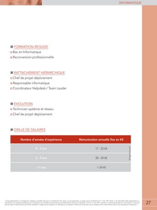 27
informatique
27
« Toute représentation ou reproduction, intégrale ou partielle, faite sans le consentement de l'auteur, ou des ayants-droit, ou ayants-cause, est illicite (loi du 11 mars 1957, alinéa 1er
de l'article 40). Cette représentation ou
reproduction, par quelque procédé que soit, constituerait une contrefaçon sanctionnée par les articles 425 et suivants du Code pénal. La loi du 11 mars 1957 n'autorise, aux termes des alinéas 2 et 3 de l'article 41, d'une part
que les copies ou reproductions strictement réservées à l'usage privé du copiste et non destinées à une utilisation collective et d'autre part, que les analyses et les courtes citations dans un but d'exemple et d'illustration. »
■■ Formation requise
• Bac en Informatique
• Reconversion professionnelle
■■ Rattachement hiérarchique
• Chef de projet déploiement
• Responsable informatique
• Coordinateur Helpdesk / Team Leader
■■ Evolution
• Technicien système et réseau
• Chef de projet déploiement
■■ Grille de salaires
Nombre d’années d’expérience Rémunération annuelle fixe en K€
0 - 2 ans 17 - 22 k€
2 - 5 ans 20 - 24 k€
 5 ans  24 k€
©PagePersonnel
 