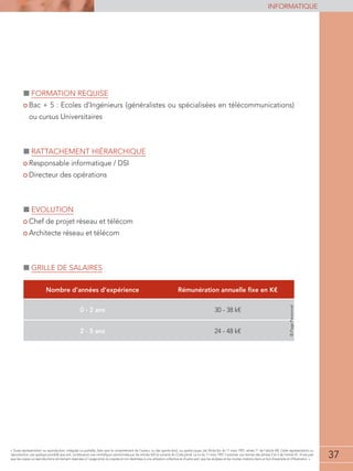 37
informatique
37
« Toute représentation ou reproduction, intégrale ou partielle, faite sans le consentement de l'auteur, ou des ayants-droit, ou ayants-cause, est illicite (loi du 11 mars 1957, alinéa 1er
de l'article 40). Cette représentation ou
reproduction, par quelque procédé que soit, constituerait une contrefaçon sanctionnée par les articles 425 et suivants du Code pénal. La loi du 11 mars 1957 n'autorise, aux termes des alinéas 2 et 3 de l'article 41, d'une part
que les copies ou reproductions strictement réservées à l'usage privé du copiste et non destinées à une utilisation collective et d'autre part, que les analyses et les courtes citations dans un but d'exemple et d'illustration. »
■■ Formation requise
• Bac + 5 : Ecoles d’Ingénieurs (généralistes ou spécialisées en télécommunications)
ou cursus Universitaires
■■ Rattachement hiérarchique
• Responsable informatique / DSI
• Directeur des opérations
■■ Evolution
• Chef de projet réseau et télécom
• Architecte réseau et télécom
■■ Grille de salaires
Nombre d’années d’expérience Rémunération annuelle fixe en K€
0 - 2 ans 30 - 38 k€
2 - 5 ans 24 - 48 k€
©PagePersonnel
 