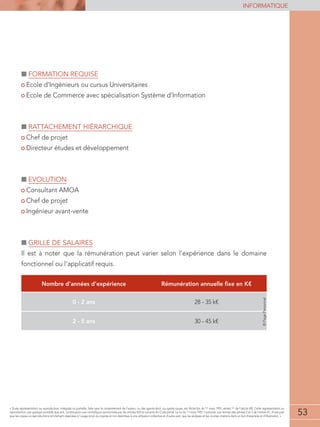 53
informatique
53
« Toute représentation ou reproduction, intégrale ou partielle, faite sans le consentement de l'auteur, ou des ayants-droit, ou ayants-cause, est illicite (loi du 11 mars 1957, alinéa 1er
de l'article 40). Cette représentation ou
reproduction, par quelque procédé que soit, constituerait une contrefaçon sanctionnée par les articles 425 et suivants du Code pénal. La loi du 11 mars 1957 n'autorise, aux termes des alinéas 2 et 3 de l'article 41, d'une part
que les copies ou reproductions strictement réservées à l'usage privé du copiste et non destinées à une utilisation collective et d'autre part, que les analyses et les courtes citations dans un but d'exemple et d'illustration. »
■■ Formation requise
• Ecole d’Ingénieurs ou cursus Universitaires
• Ecole de Commerce avec spécialisation Système d’Information
■■ Rattachement hiérarchique
• Chef de projet
• Directeur études et développement
■■ Evolution
• Consultant AMOA
• Chef de projet
• Ingénieur avant-vente
■■ Grille de salaires
Il est à noter que la rémunération peut varier selon l’expérience dans le domaine
fonctionnel ou l’applicatif requis.
Nombre d’années d’expérience Rémunération annuelle fixe en K€
0 - 2 ans 28 - 35 k€
2 - 5 ans 30 - 45 k€
©PagePersonnel
 