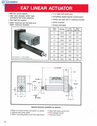 ELECTROMATE
Toll Free Phone (877) SERVO98
Toll Free Fax (877) SERV099
www.electromate.com
sales@electromate.com
Sold & Serviced By:
 