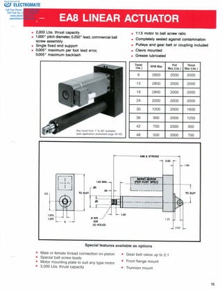 ELECTROMATE
Toll Free Phone (877) SERVO98
Toll Free Fax (877) SERV099
www.electromate.com
sales@electromate.com
Sold & Serviced By:
 