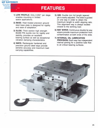 ELECTROMATE
Toll Free Phone (877) SERVO98
Toll Free Fax (877) SERV099
www.electromate.com
sales@electromate.com
Sold & Serviced By:
 