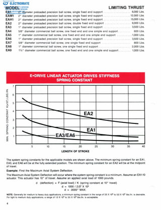 ELECTROMATE
Toll Free Phone (877) SERVO98
Toll Free Fax (877) SERV099
www.electromate.com
sales@electromate.com
Sold & Serviced By:
 