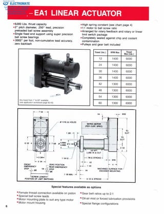 ELECTROMATE
Toll Free Phone (877) SERVO98
Toll Free Fax (877) SERV099
www.electromate.com
sales@electromate.com
Sold & Serviced By:
 