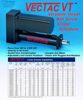 Precision Mechanical
Products
TM
VVersatile Thrustersatile Thrust
Ball ScrewBall Screw
LinearLinear
ActuatorsActuators
A C T U ATO R S
®
DRIVE For Application Support
Call us Today at Fax: 860-953-0496
Tel: 860-953-0588
800-878-1157
Ball
Screw
Diameter
(in)
Linear Actuator Capabilities:
(1) Intermediate lengths are available. (2) Lead accuracy is 0.003 in/ft; Backlash is 0.004 in max.
Model
Number
Thrust
Load
Rated
(lbf)
Linear
Velocity
Max.
(in/sec)
Travel
Length(1)
Max.
(in)
Frame
Size
(in)
Lead(2)
(in)
Ball
Screw
Max.
(RPM)
Torque @
Ball Screw
Max.
(in-lb)
Dynamic
Capacity
per
million
inches
(lbf)
Motor
Gearhead
Frame
Supported
Max.
(in)
Unit
Weight
“U” Motor
Mount
(lb)
Unit
Weight
“L” Motor
Mount
(lb)
VT204-06 400 16 6 2.25 0.50 0.50 1,920 35 1,070 850 3.5 9.0 7.0
VT204-12 400 16 12 2.25 0.50 0.50 1,920 35 1,070 850 3.5 12.0 10.0
VT204-18 400 16 18 2.25 0.50 0.50 1,920 35 1,070 850 3.5 15.0 13.0
VT204-24 400 16 24 2.25 0.50 0.50 1,920 35 1,070 850 3.5 18.0 16.0
VT209-06 900 9 6 2.25 0.20 0.63 2,700 32 1,070 850 3.5 9.0 7.0
VT209-12 900 9 12 2.25 0.20 0.63 2,700 32 1,070 850 3.5 12.0 10.0
VT209-18 900 9 18 2.25 0.20 0.63 2,700 32 1,070 850 3.5 15.0 13.0
VT209-24 900 9 24 2.25 0.20 0.63 2,700 32 1,070 850 3.5 18.0 16.0
VT305-06 500 40 6 3.25 1.00 1.00 2,400 88 2,300 2,300 4.5 24.0 19.8
VT305-12 500 40 12 3.25 1.00 1.00 2,400 88 2,300 2,300 4.5 28.4 24.2
VT305-18 500 40 18 3.25 1.00 1.00 2,400 88 2,300 2,300 4.5 32.8 28.6
VT305-24 500 40 24 3.25 1.00 1.00 2,400 88 2,300 2,300 4.5 37.2 33.0
VT305-30 500 40 30 3.25 1.00 1.00 2,400 88 2,300 2,300 4.5 41.6 37.4
VT310-06 1,000 20 6 3.25 0.50 1.00 2,400 88 5,350 4,250 4.5 24.0 19.8
VT310-12 1,000 20 12 3.25 0.50 1.00 2,400 88 5,350 4,250 4.5 28.4 24.2
VT310-18 1,000 20 18 3.25 0.50 1.00 2,400 88 5,350 4,250 4.5 32.8 28.6
VT310-24 1,000 20 24 3.25 0.50 1.00 2,400 88 5,350 4,250 4.5 37.2 33.0
VT310-30 1,000 20 30 3.25 0.50 1.00 2,400 88 5,350 4,250 4.5 41.6 37.4
VT320-06 2,000 10 6 3.25 0.25 1.00 2,400 88 5,475 3,450 4.5 24.0 19.8
VT320-12 2,000 10 12 3.25 0.25 1.00 2,400 88 5,475 3,450 4.5 28.4 24.2
VT320-18 2,000 10 18 3.25 0.25 1.00 2,400 88 5,475 3,450 4.5 32.8 28.6
VT320-24 2,000 10 24 3.25 0.25 1.00 2,400 88 5,475 3,450 4.5 37.2 33.0
VT320-30 2,000 10 30 3.25 0.25 1.00 2,400 88 5,475 3,450 4.5 41.6 37.4
Dynamic
Capacity
per
million
revs
(lbf)
• Force from 400 to 2,000 LBf
• Velocity to 40 in/sec
• Sealed from Contamination • Accepts Any Motor
• Adjustable Limit Switch Positions • Piston with Rugged Anti-Rotation
ELECTROMATE
Toll Free Phone (877) SERVO98
Toll Free Fax (877) SERV099
www.electromate.com
sales@electromate.com
Sold & Serviced By:
 