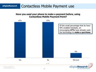 eDigitalResearch
                                   Contactless Mobile Payment use
                           Have you used your phone to make a payment before, using
                                      Contactless Mobile Payment Point?
                             47%                        47%


                                                                 Of the small percentage that do have
                                                                 NFC enabled handsets, an
                                                                 encouraging 47% have already used
                                                                 the technology to make a purchase.




                                                                                  6%




                             Yes                         No                     Not sure

                                                        n=79

 Private & Confidential
 © eDigitalResearch 2012
                                                   14
 