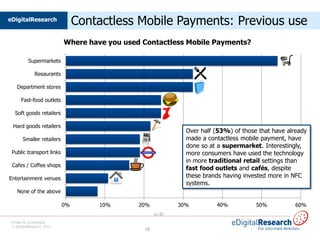 eDigitalResearch
                                Contactless Mobile Payments: Previous use
                           Where have you used Contactless Mobile Payments?

          Supermarkets

              Resaurants

    Department stores

      Fast-food outlets

   Soft goods retailers

  Hard goods retailers
                                                             Over half (53%) of those that have already
       Smaller retailers                                     made a contactless mobile payment, have
                                                             done so at a supermarket. Interestingly,
 Public transport links                                      more consumers have used the technology
                                                             in more traditional retail settings than
 Cafes / Coffee shops
                                                             fast food outlets and cafés, despite
Entertainment venues                                         these brands having invested more in NFC
                                                             systems.
    None of the above

                           0%       10%       20%          30%         40%           50%           60%
                                                    n=37
 Private & Confidential
 © eDigitalResearch 2012
                                               16
 