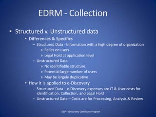 EDRM - OLP | PPTX