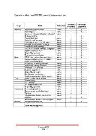 Edrms 0 go v1 course material