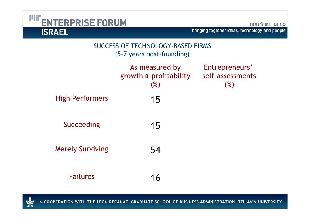 Ed Roberts Success Factors