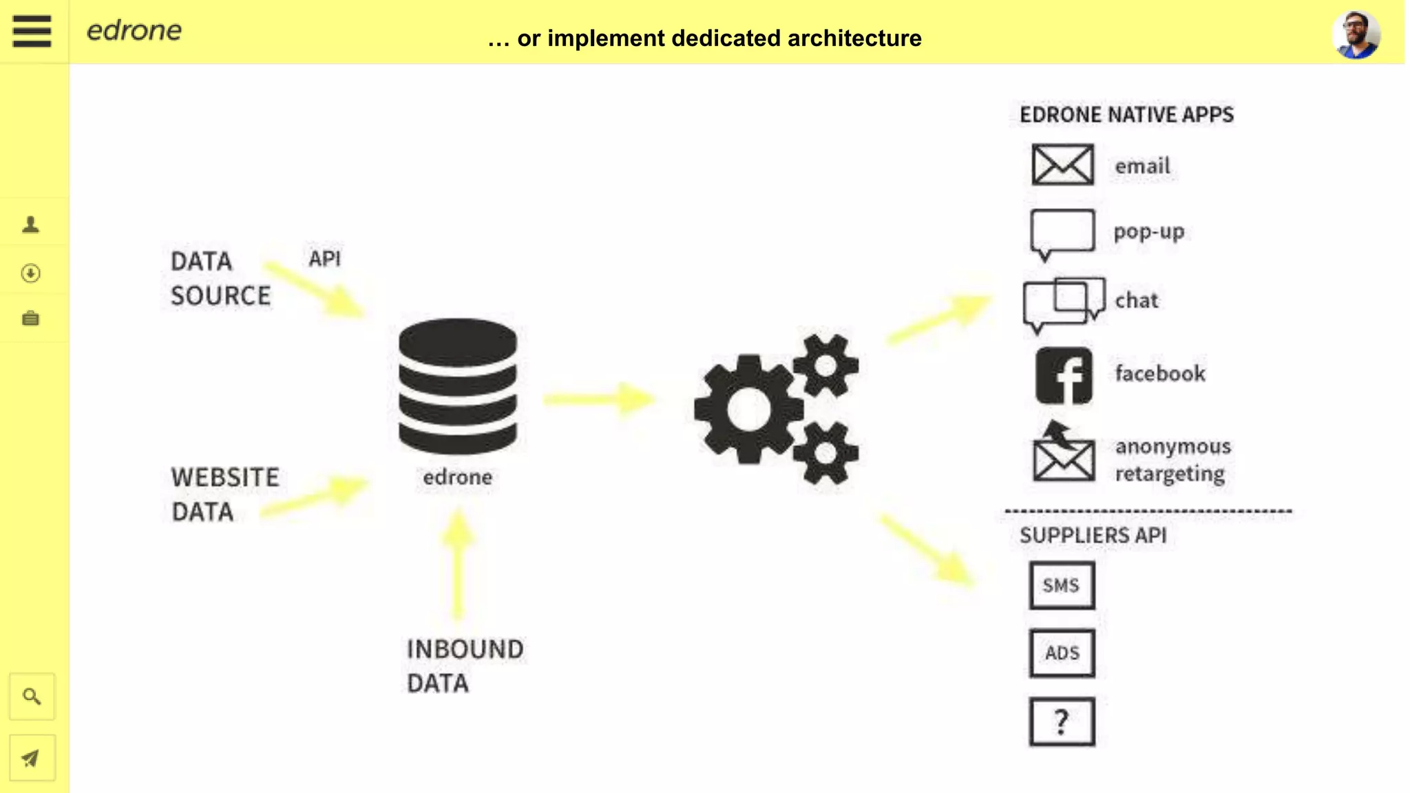 … or implement dedicated architecture