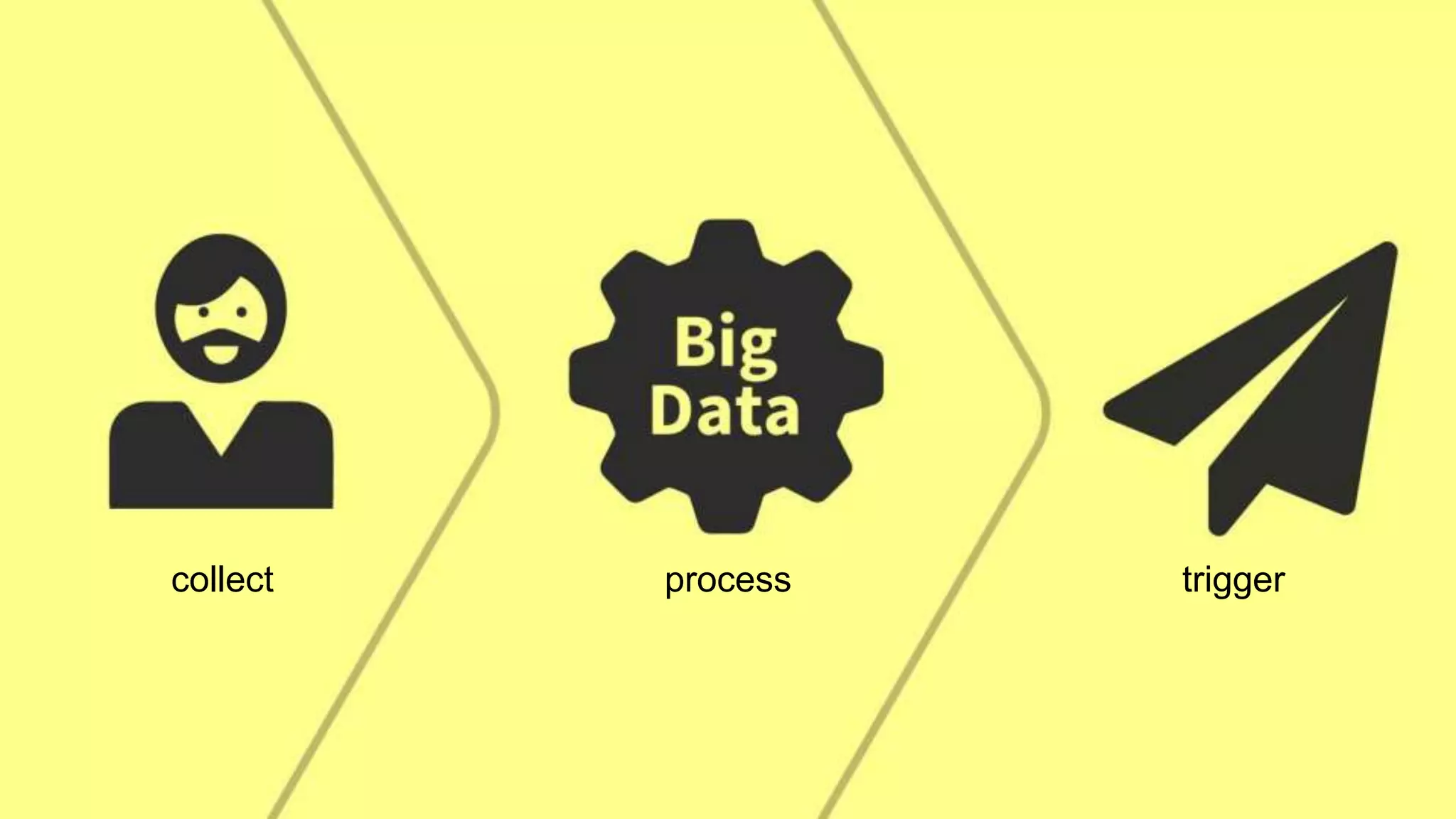 collect process trigger