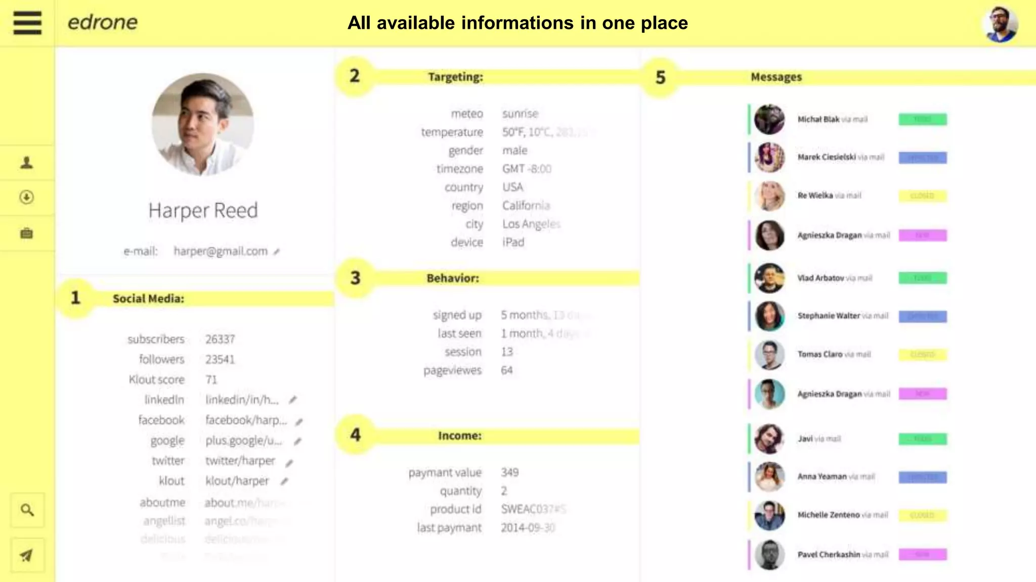 All available informations in one place