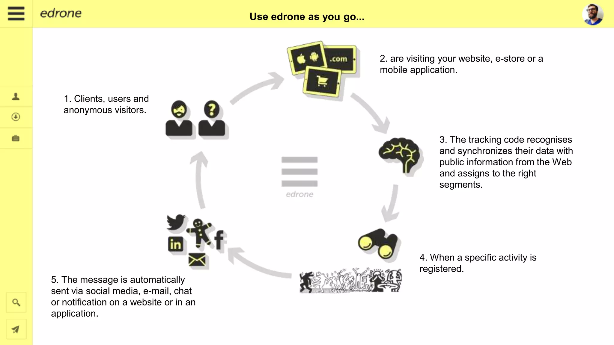 Use edrone as you go...
1. Clients, users and
anonymous visitors.
2. are visiting your website, e-store or a
mobile application.
3. The tracking code recognises
and synchronizes their data with
public information from the Web
and assigns to the right
segments.
5. The message is automatically
sent via social media, e-mail, chat
or notification on a website or in an
application.
4. When a specific activity is
registered.