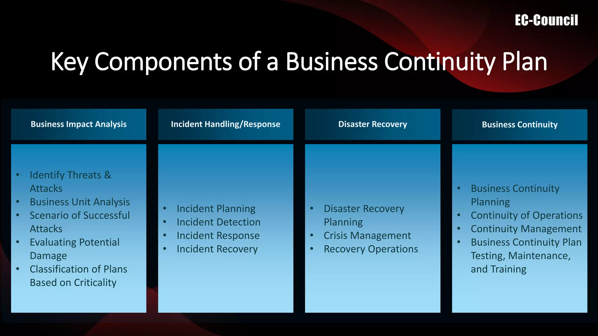 Business Continuity & Disaster Recovery | PPTX