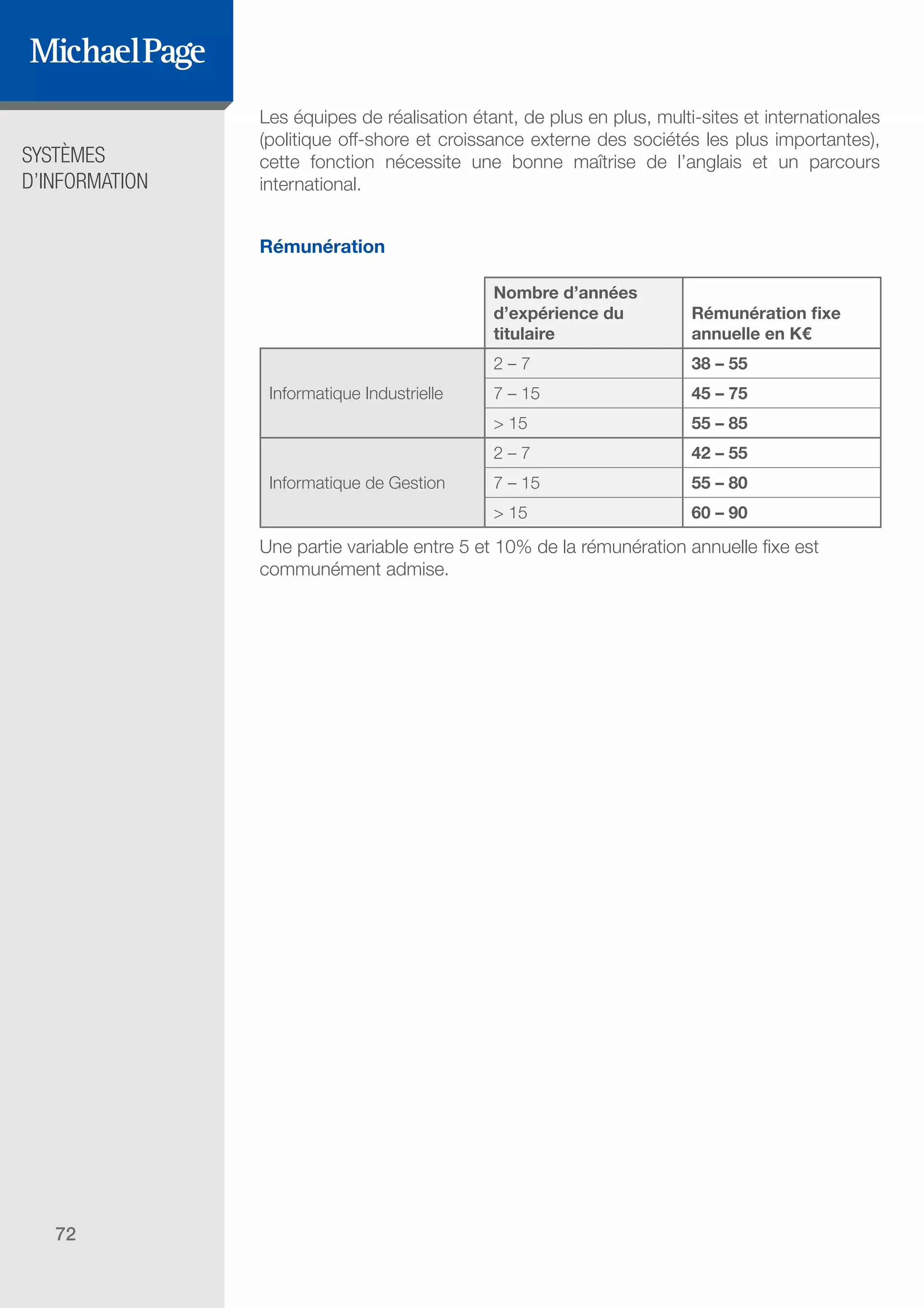 SYSTÈMES
D’INFORMATION
72
Les équipes de réalisation étant, de plus en plus, multi-sites et internationales
(politique off-shore et croissance externe des sociétés les plus importantes),
cette fonction nécessite une bonne maîtrise de l’anglais et un parcours
international.
Rémunération
Nombre d’années
d’expérience du
titulaire
Rémunération fixe
annuelle en K€
Informatique Industrielle
2 – 7 38 – 55
7 – 15 45 – 75
> 15 55 – 85
Informatique de Gestion
2 – 7 42 – 55
7 – 15 55 – 80
> 15 60 – 90
Une partie variable entre 5 et 10% de la rémunération annuelle fixe est
communément admise.
SOMMAIRE
A. Les Fonctions de Direction
B. Les Fonctions R & D
DIRECTION ET
ORGANISATION
ÉDITEURS DE
LOGICIELS
 