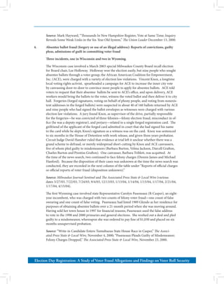 National Civic Summit Lorraine Minnite PDF