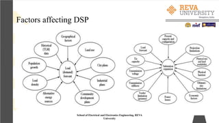 Factors affecting DSP
School of Electrical and Electronics Engineering, REVA
University
 