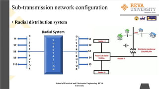Sub-transmission network configuration
School of Electrical and Electronics Engineering, REVA
University
• Radial distribution system
 