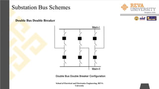 Substation Bus Schemes
School of Electrical and Electronics Engineering, REVA
University
Double Bus Double Breaker
 