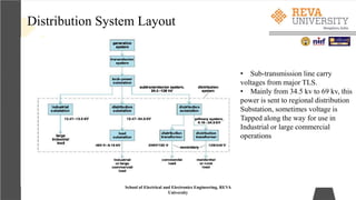 Distribution System Layout
School of Electrical and Electronics Engineering, REVA
University
• Sub-transmission line carry
voltages from major TLS.
• Mainly from 34.5 kv to 69 kv, this
power is sent to regional distribution
Substation, sometimes voltage is
Tapped along the way for use in
Industrial or large commercial
operations
 