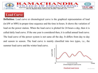 Load Curve
Definition: Load curve or chronological curve is the graphical representation of load
(in kW or MW) in proper time sequence and the time in hours. It shows the variation of
load on the power station. When the load curve is plotted for 24 hours a day, then it is
called daily load curve. If the one year is considered then, it is called annual load curve.
The load curve of the power system is not same all the day. It differs from day to day
and season to season. The load curve is mainly classified into two types, i.e., the
summer load curve and the winter load curve.
 