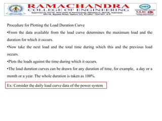 Procedure for Plotting the Load Duration Curve
•From the data available from the load curve determines the maximum load and the
duration for which it occurs.
•Now take the next load and the total time during which this and the previous load
occurs.
•Plots the loads against the time during which it occurs.
•The load duration curves can be drawn for any duration of time, for example, a day or a
month or a year. The whole duration is taken as 100%.
Ex: Consider the daily load curve data of the power system
 