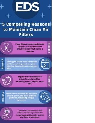 Top compelling reasons to maintain clean air filters