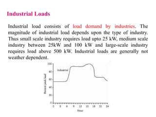 EDS1.ppt