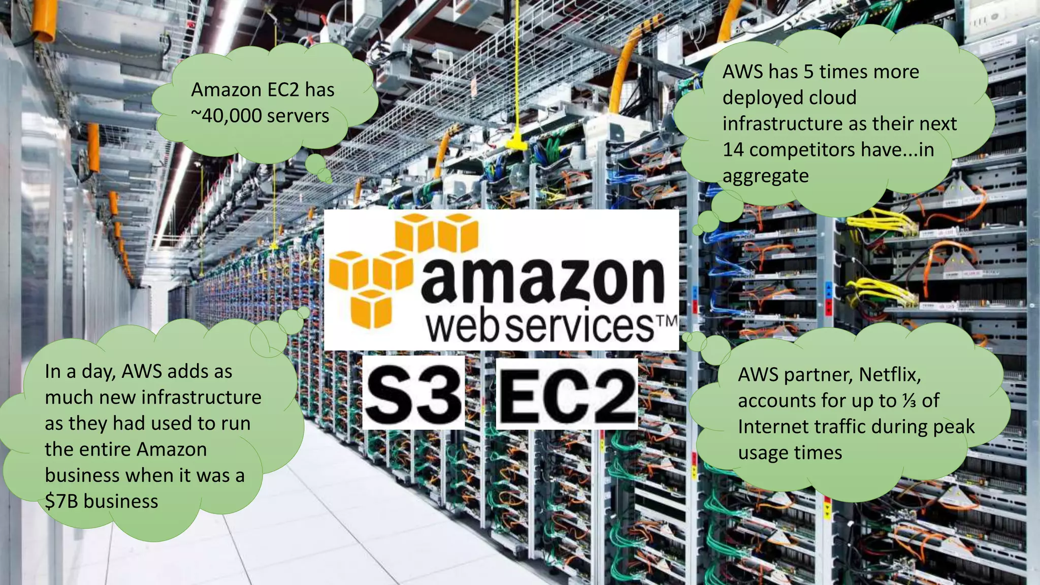 Amazon racks AWS has 5 times more
deployed cloud
infrastructure as their next
14 competitors have...in
aggregate
Amazon EC2 has
~40,000 servers
In a day, AWS adds as
much new infrastructure
as they had used to run
the entire Amazon
business when it was a
$7B business
AWS partner, Netflix,
accounts for up to ⅓ of
Internet traffic during peak
usage times
 
