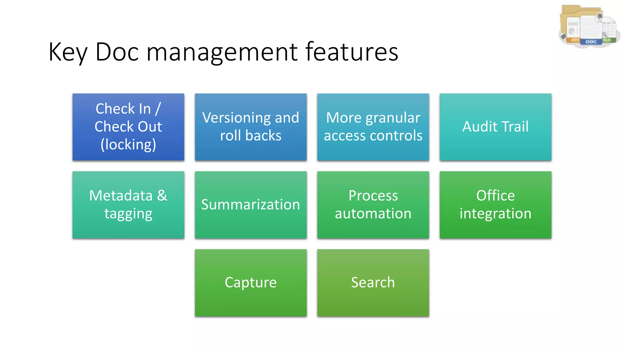 Key Doc management features
Check In /
Check Out
(locking)
Versioning and
roll backs
More granular
access controls
Audit Trail
Metadata &
tagging
Summarization
Process
automation
Office
integration
Capture Search
 